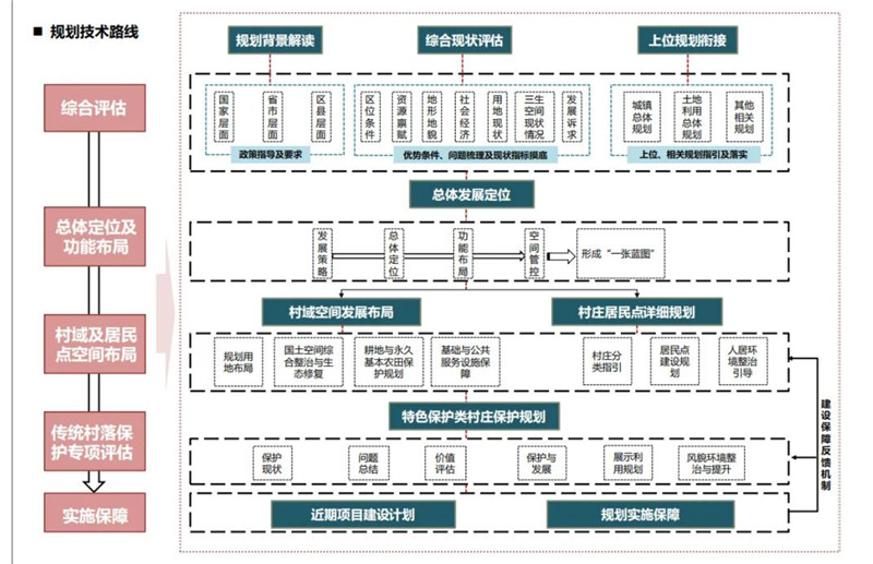 村庄规划流程.jpg