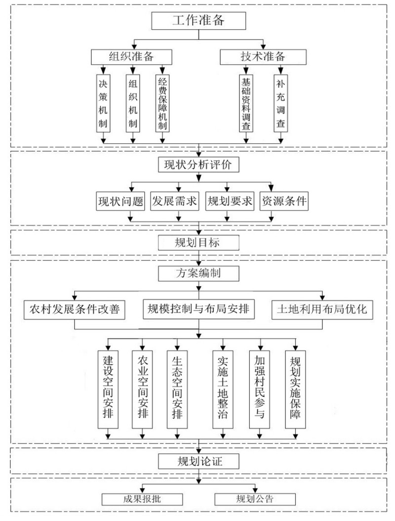 空间规划流程-2.jpg